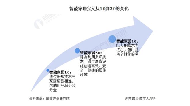 000亿！又一个引爆中国经济的行业来了AG真人国际“2025第一会”亮出8(图1)